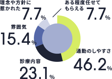 入職の決めて 図