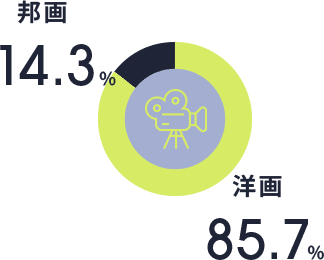 好きな映画 図